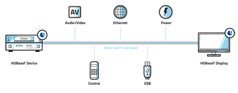 What is HDBaseT?