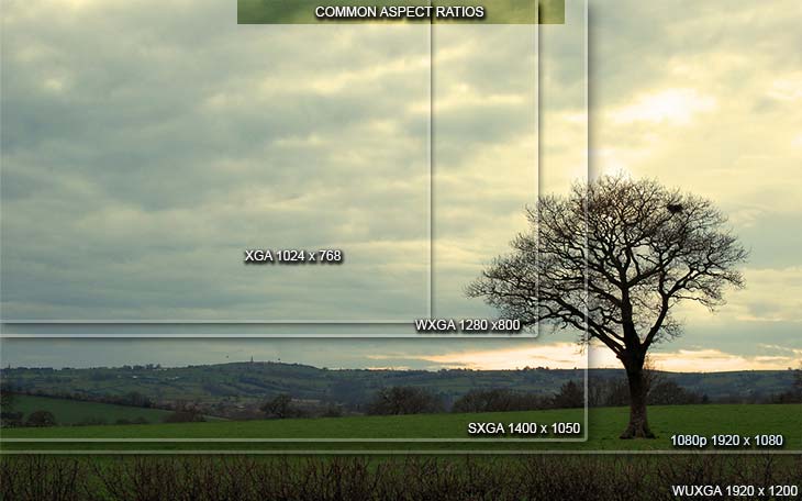 Aspect Ratios