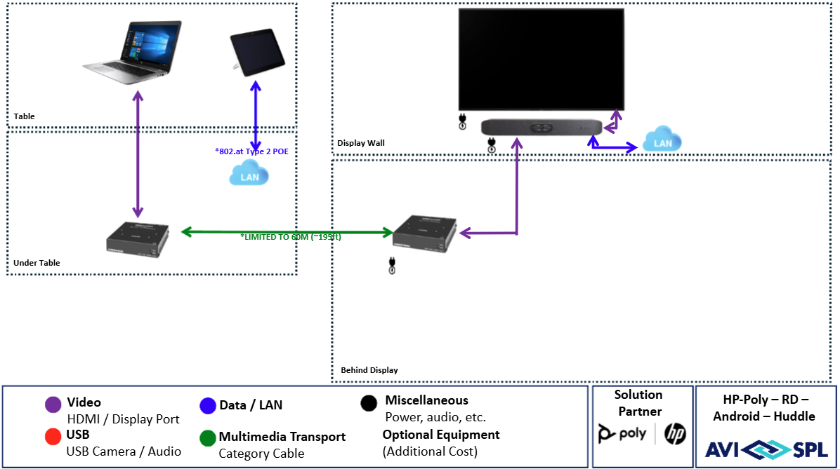 HP-Poly Huddle Room with Android - Installation Included