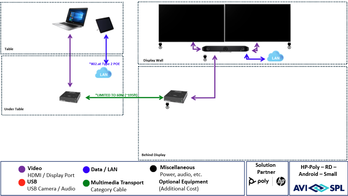 HP-Poly Small Room with Android - Installation Included