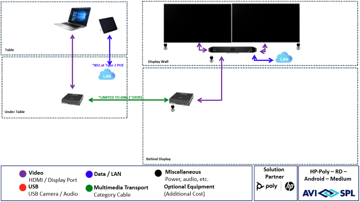 HP-Poly Medium Room with Android - Installation Included