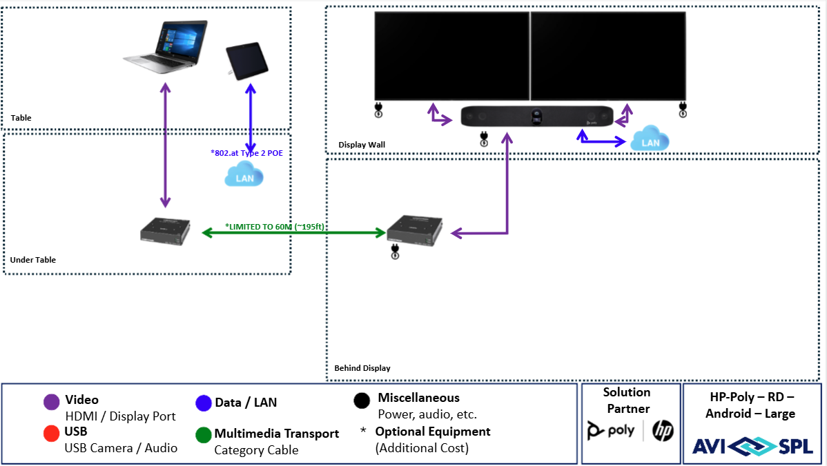 HP-Poly Large Room with Android - Installation Not Included