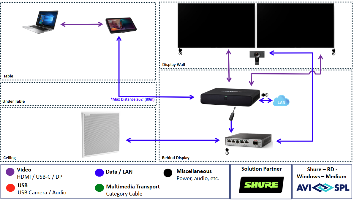 Shure Medium Room with Windows - Installation Not Included
