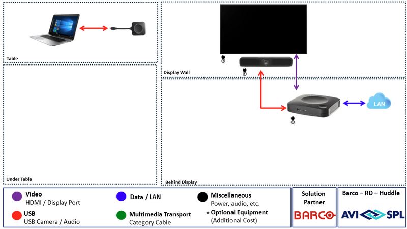 Barco Huddle Room - Installation Not Included
