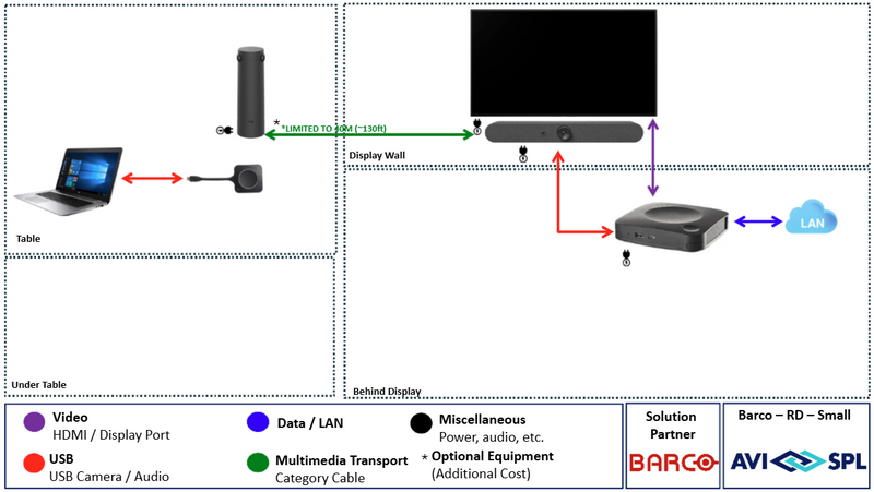 Barco Small Room - Installation Not Included