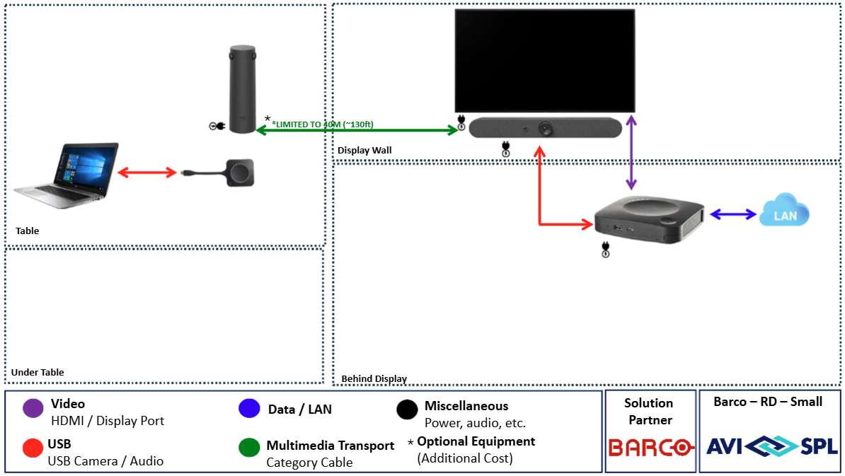 Barco Small Room - Installation Not Included