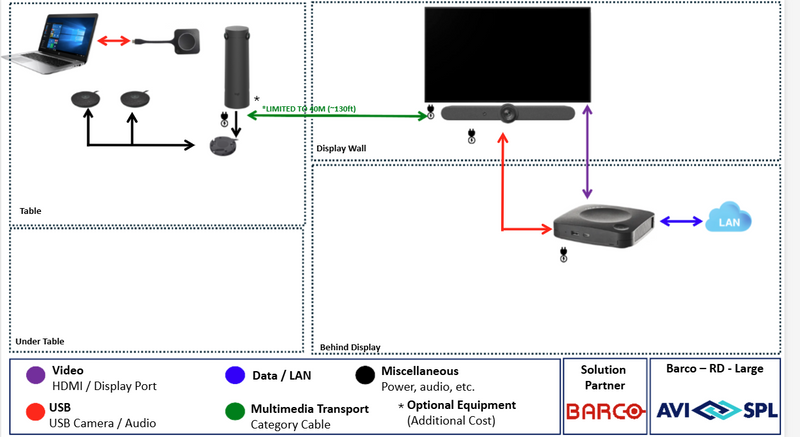 Barco Large Room - Installation Included