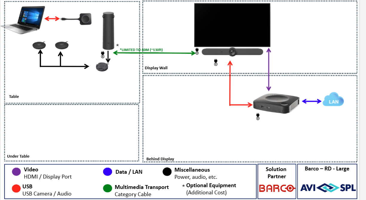Barco Large Room - Installation Included