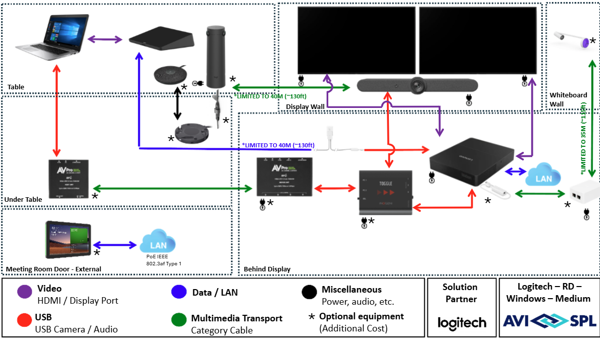 Logitech Medium Room with Windows - Installation Not Included