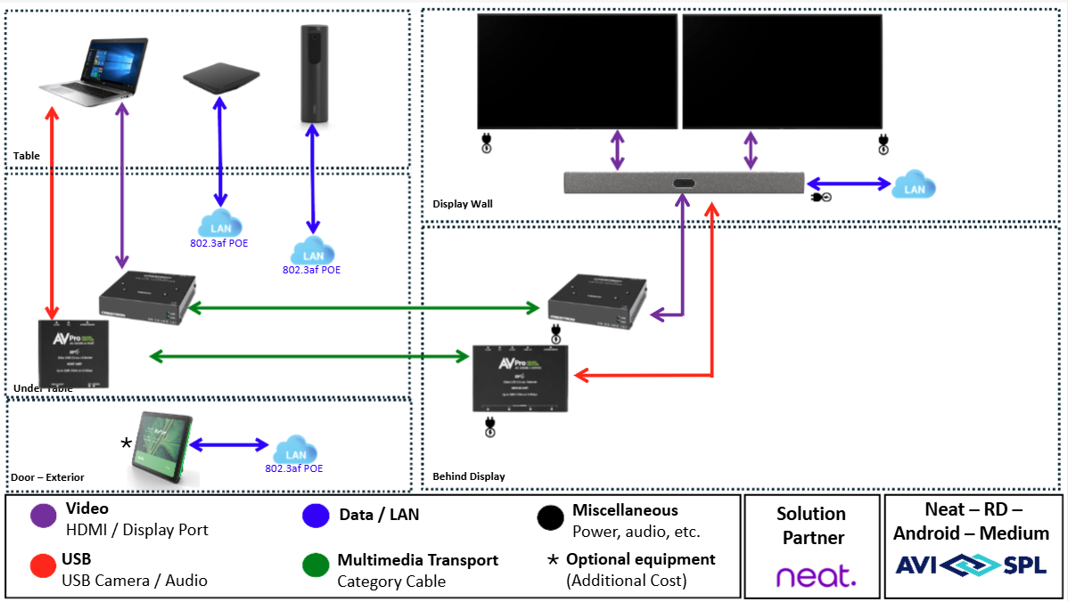 Neat Medium Room with Android - Installation Not Included
