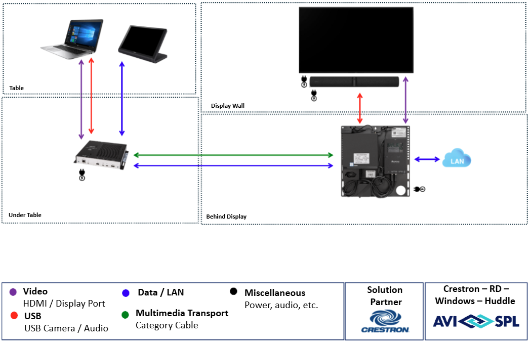 Crestron Huddle Room with Windows - Installation Not Included