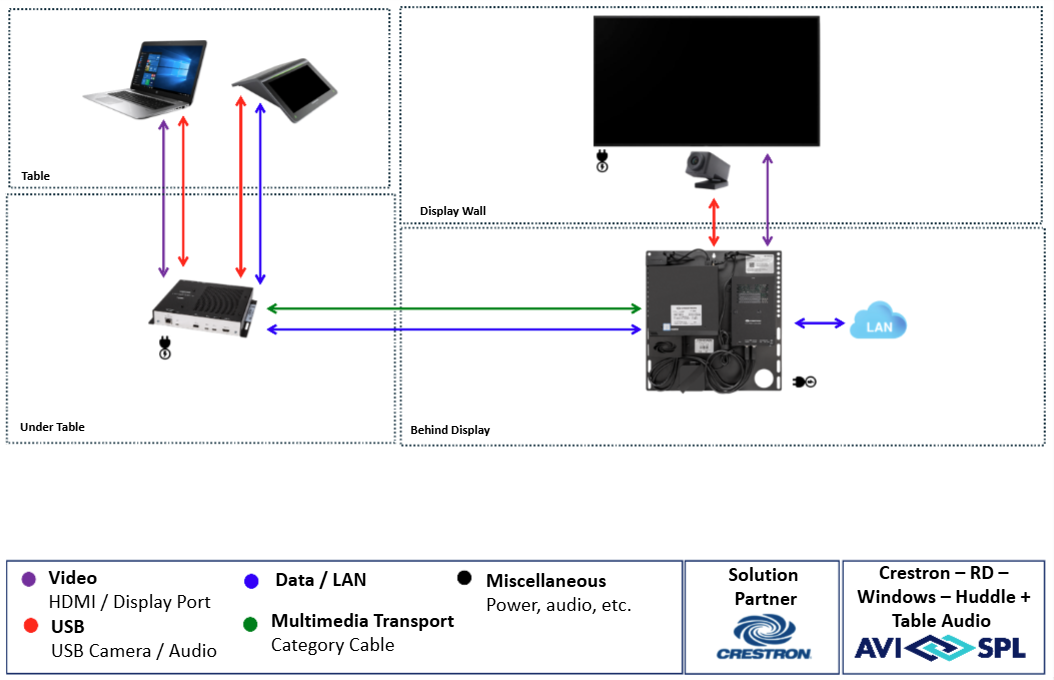Crestron Huddle Room with Windows - Installation Not Included