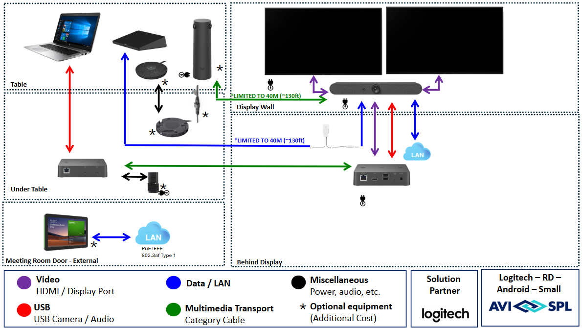Logitech Small Room with Android - Installation Included