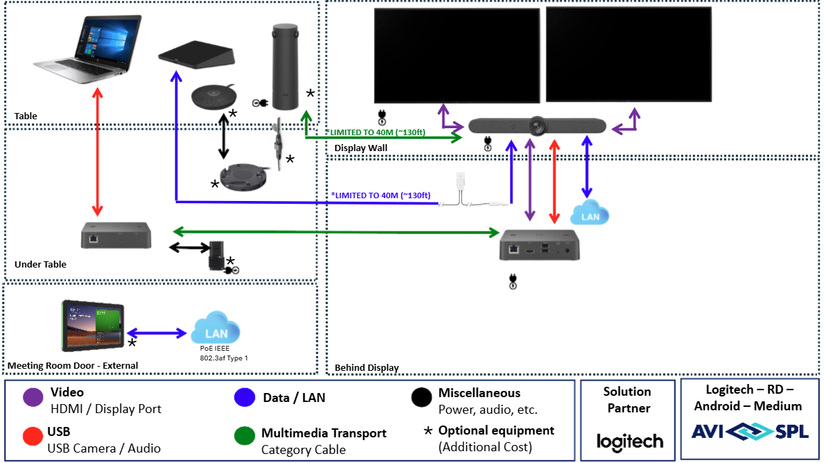 Logitech Medium Room with Android - Installation Not Included