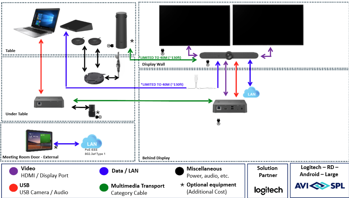 Logitech Large Room with Android - Installation Not Included