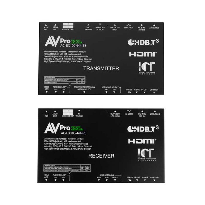 AVPro 100M 18Gbps HDBaseT Extender