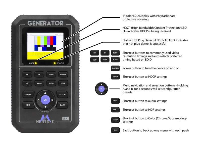 AVPro 8K Fox & Hound Testing and Troubleshooting Kit