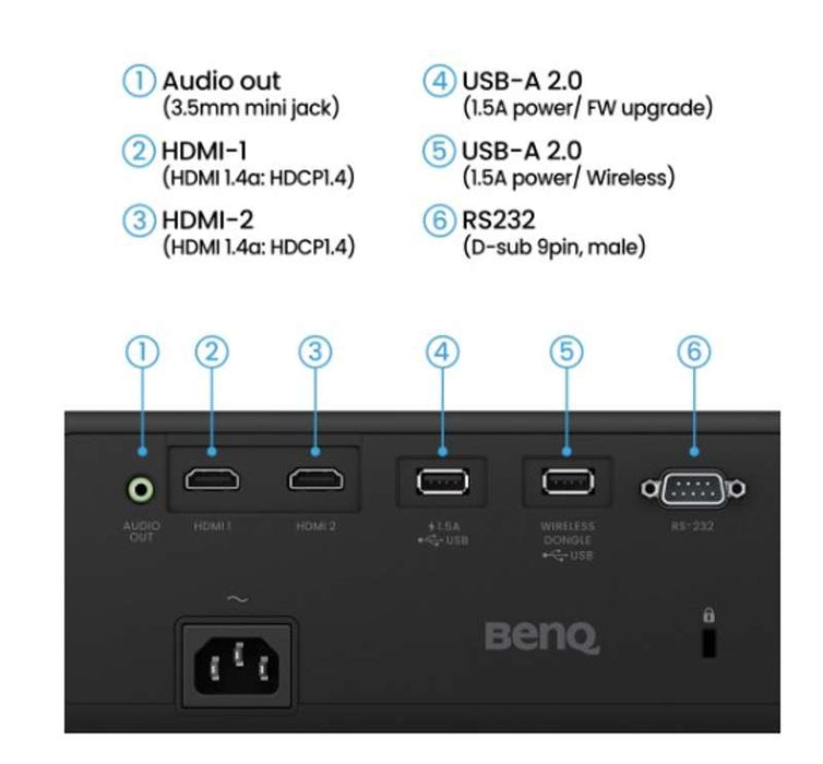 BenQ AW30ST 3200-Lumen Short Throw WXGA LED Golf Simulator Projector