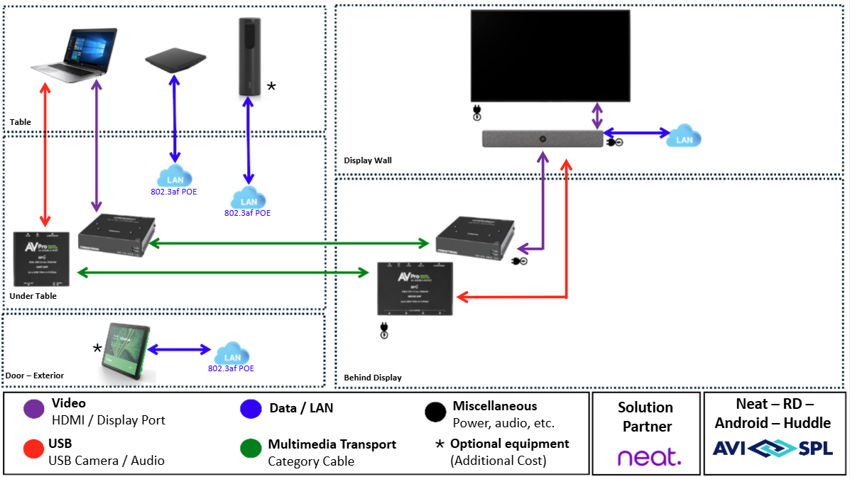 Neat Huddle Room with Android - Installation Not Included