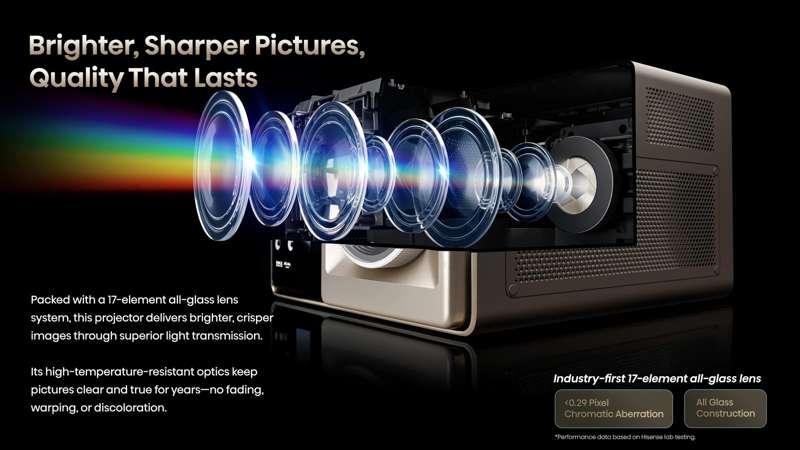 Hisense XR10 4K Triple Laser Smart Projector with IRIS & Lens shift, free Carry case included