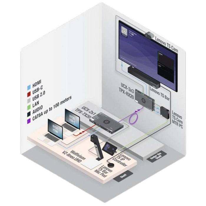 Lightware SDVoE-based Point-to-point HDMI 2.0 Smart Matrix Switcher Receiver