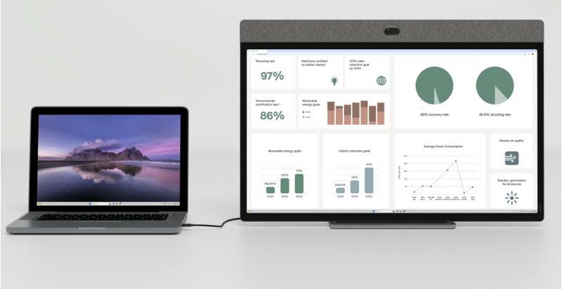 Neat 32" 4K All-in-one Touchscreen for small rooms and desks
