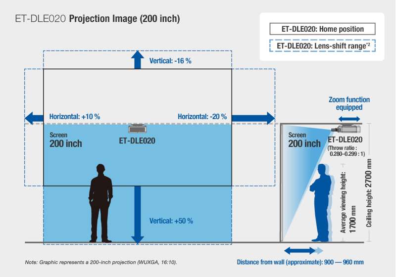 Panasonic 0.28:1 Ultra Short-Throw Lens with Power Zoom for Compatible 1DLP Projectors