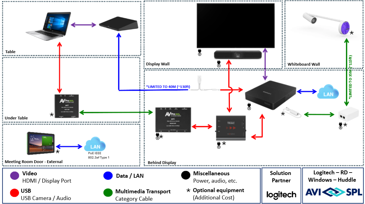 Logitech Huddle Room with Windows - Installation Not Included