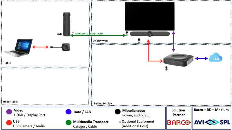 Barco Medium Room - Installation Not Included