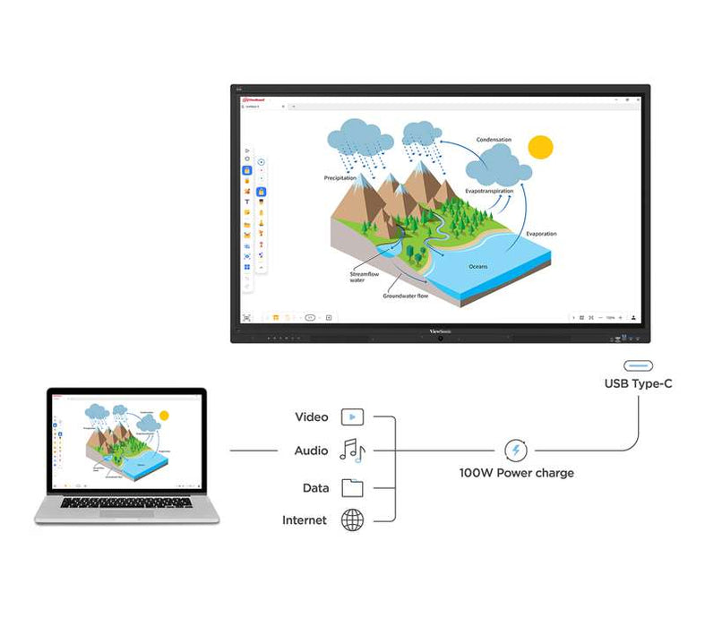 Viewsonic IFP6541 65" 4K 16:9 Android EDLA ViewBoard Interactive Display with Integrated Microphone and USB-C