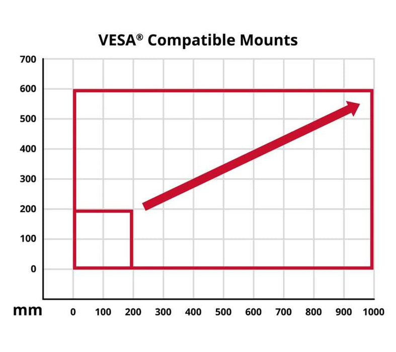 Viewsonic Fixed Wall Mount for Displays