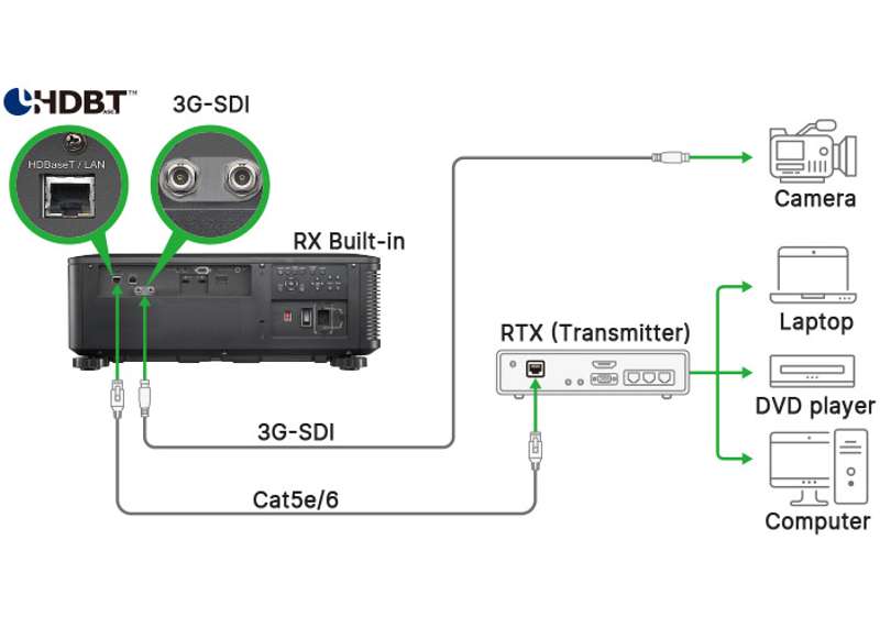 Vivitek DK10000Z High brightness Ultra 4K HD Large Venue Laser Projector