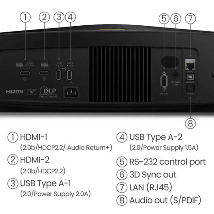 BenQ W5800 4K 2600 Lumens 4K Laser Home Cinema Projector