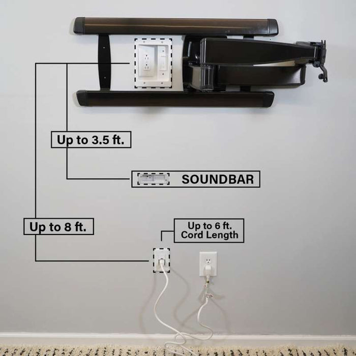 Sanus SANUS In-wall Cable Management Kit for Mounted TV & Soundbar