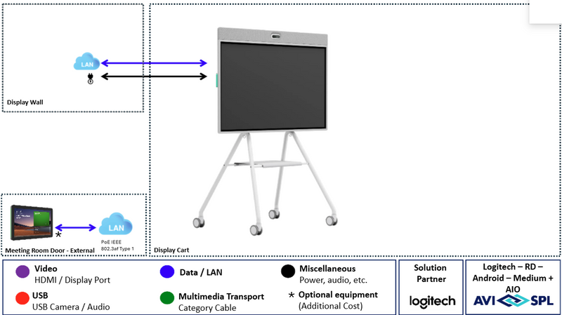Logitech Medium Room with Android – Rally Board 65 - Installation Not Included