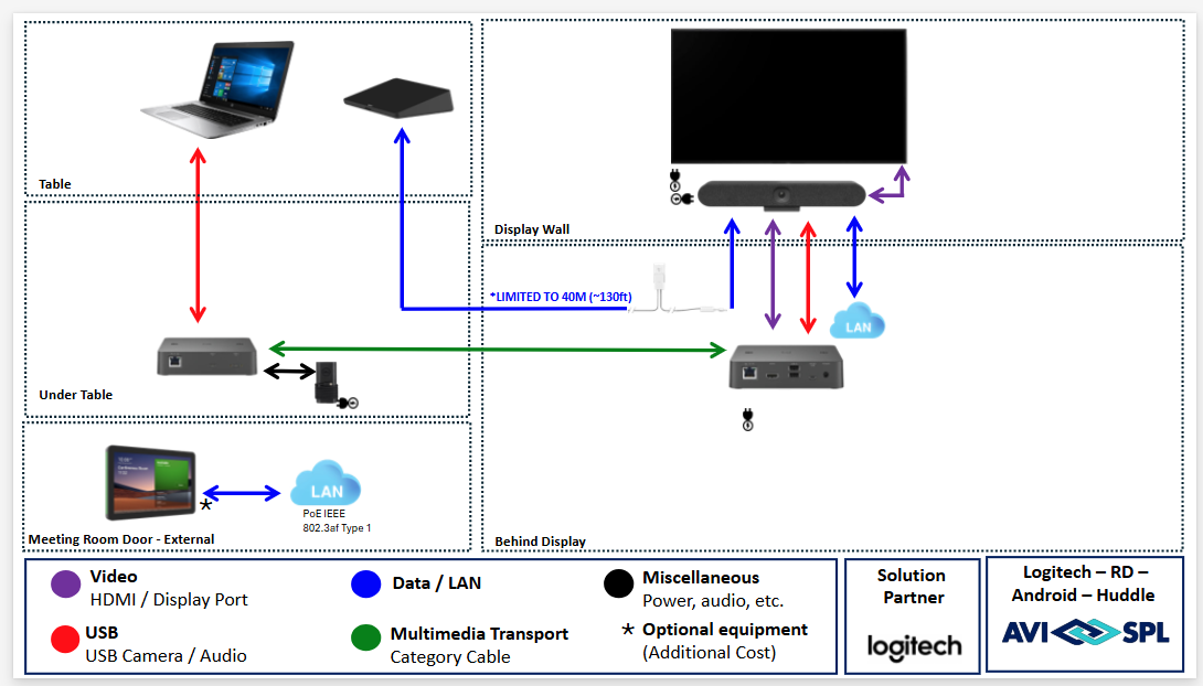 Logitech Windows Huddle Fast Track Room